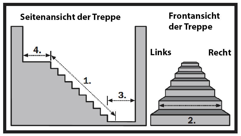 Treppenmaße